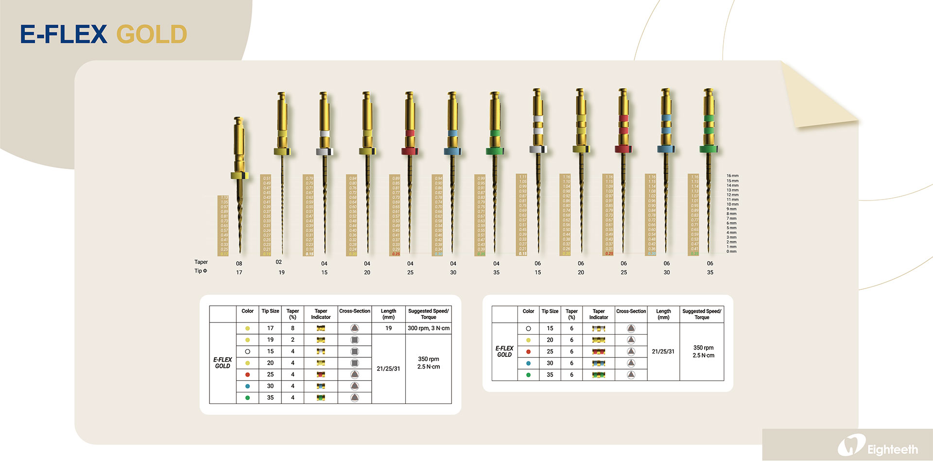 فایل روتاری دنکو گلد